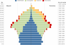 Carpi ha smesso di crescere, resta sotto quota 72mila