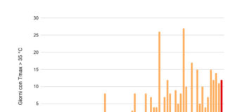 Terza ondata di calore in arrivo